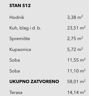 S12 Tablica