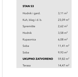 S3 Tablica
